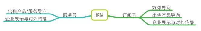 一個好的微信運營勝過100個出售人員：微信運營深度分析-移動新媒體