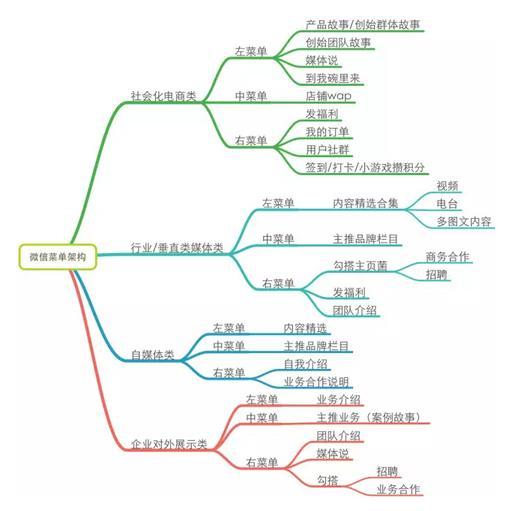 一個好的微信運營勝過100個出售人員：微信運營深度分析-移動新媒體