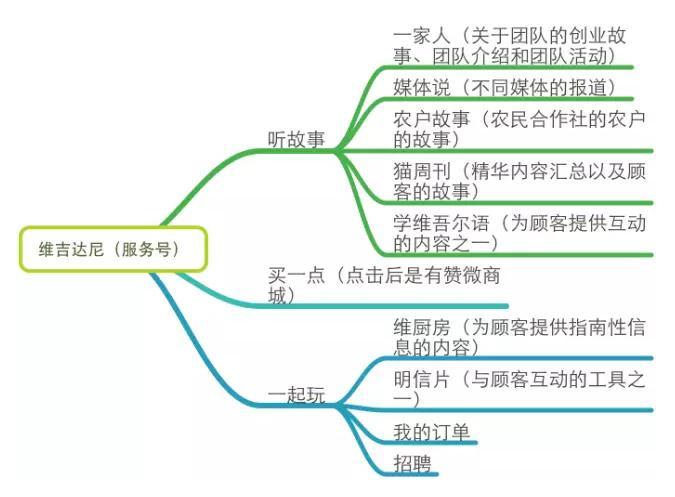 一個好的微信運營勝過100個出售人員：微信運營深度分析-移動新媒體