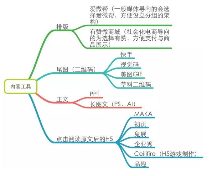 一個好的微信運營勝過100個出售人員：微信運營深度分析-移動新媒體