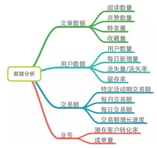 一個好的微信運營勝過100個出售人員：微信運營深度分析-移動新媒體