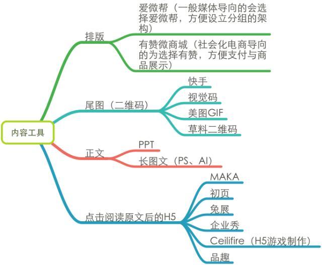 一個好的微信運營勝過100個出售人員：微信運營深度分析-移動新媒體