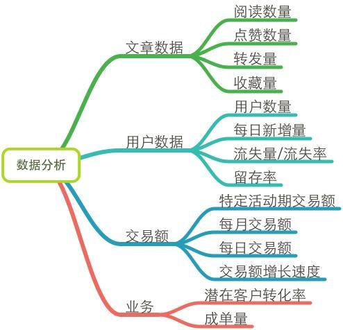 一個好的微信運營勝過100個出售人員：微信運營深度分析-移動新媒體