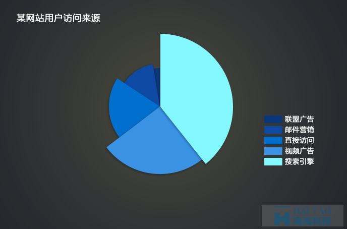 {網(wǎng)頁(yè)圖表} 淺談數(shù)據(jù)可視化和信息可視化