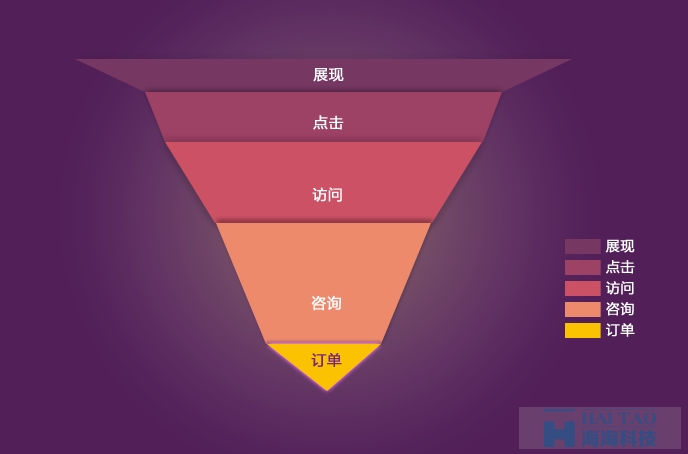 {網(wǎng)頁(yè)圖表} 淺談數(shù)據(jù)可視化和信息可視化