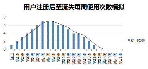 新浪微博運營經(jīng)理：如何做好用戶運營 好文分享 第4張