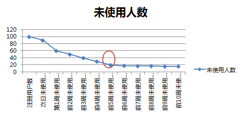 新浪微博運營經(jīng)理：如何做好用戶運營 好文分享 第5張