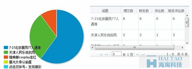 如何讓微博營銷更具效力 免費(fèi)資源 第2張