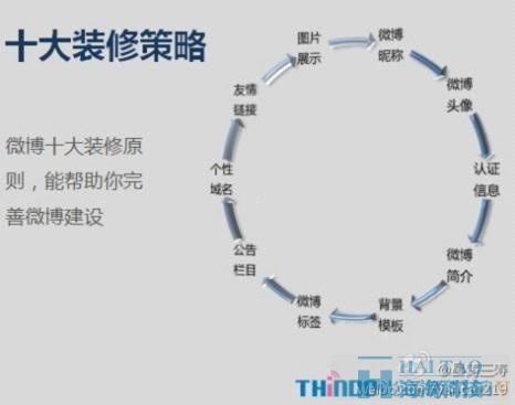 企業(yè)和個人微博如何從0粉絲到1000粉絲 好文分享 第1張