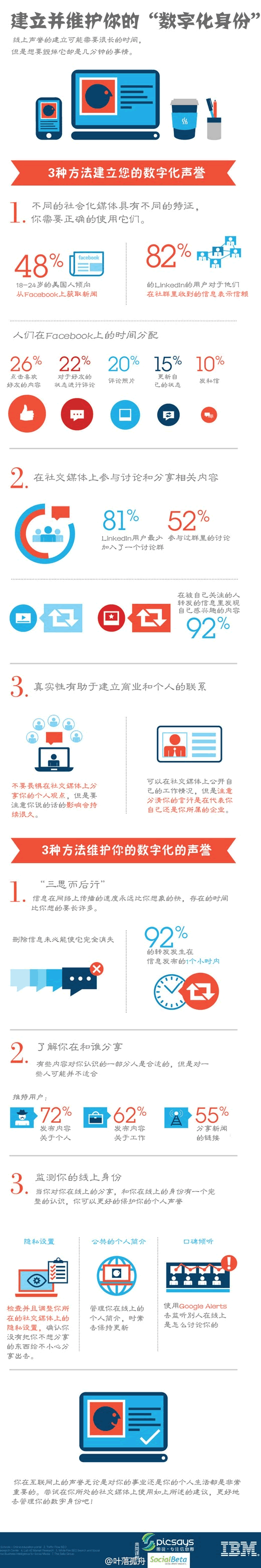 企業(yè)和個人微博如何從0粉絲到1000粉絲 好文分享 第6張