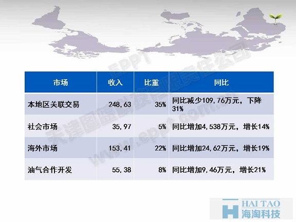 代碼優(yōu)化的方法和準則