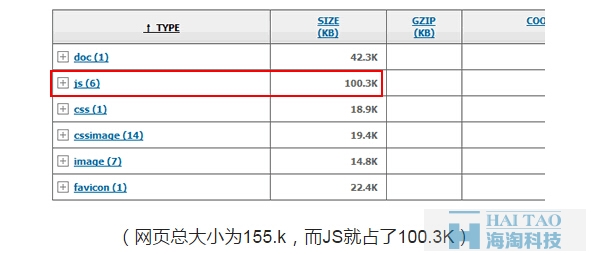 代碼優(yōu)化 技巧