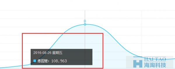 淺談‘洪荒之力’背后的借勢(shì)與追熱之風(fēng)