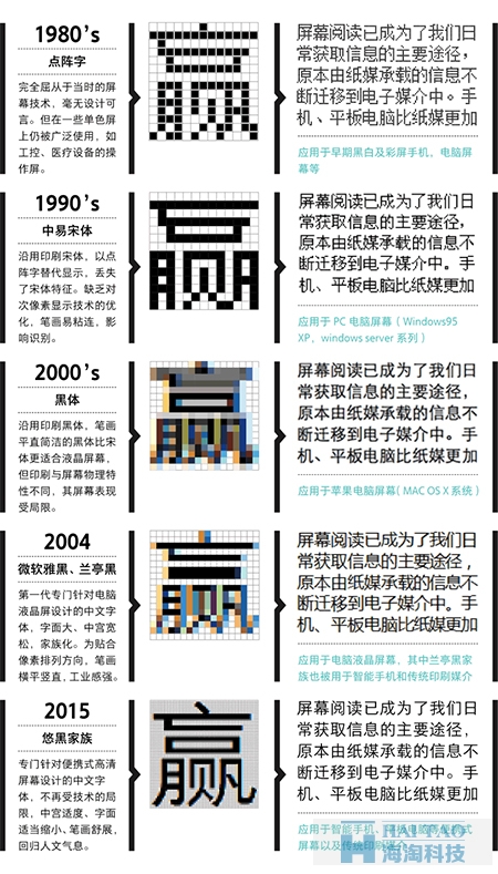 網(wǎng)頁設計中字體設計—贏