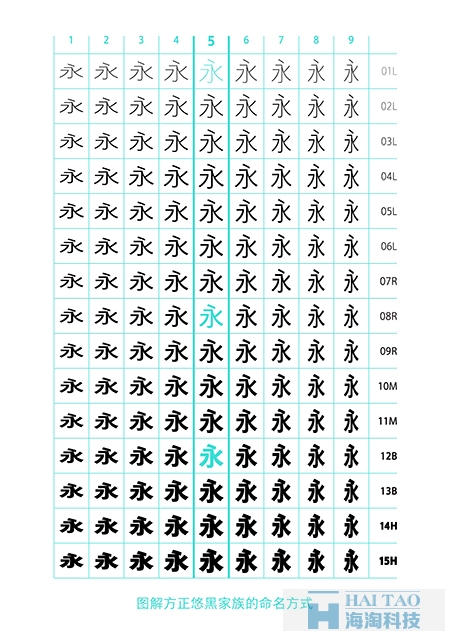 網(wǎng)頁設計中字體設計