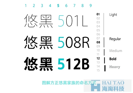 網(wǎng)頁設計中字體設計