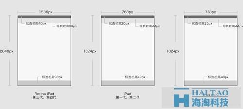 wap網(wǎng)站制作之網(wǎng)頁設(shè)計尺寸