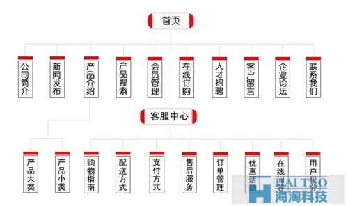 網(wǎng)站策劃與網(wǎng)站設(shè)計