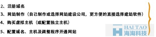 網(wǎng)站建設(shè)與制作教程,電商網(wǎng)站建設(shè)教程,網(wǎng)站建設(shè)步驟詳解,b2b網(wǎng)站制作注意事項(xiàng)