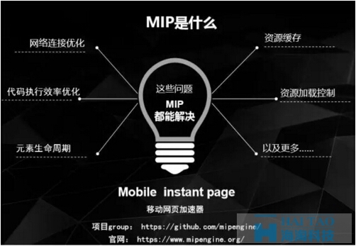 Zac對(duì)話百度搜索工程師：MIP到底能否提升排名？-MIP