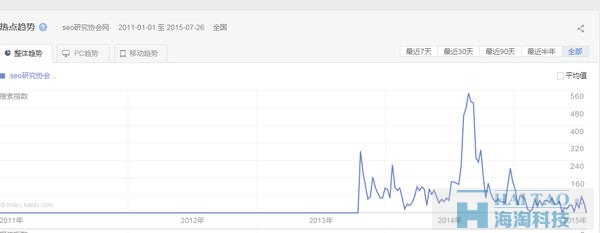 用熱點事件做SEO，一天暴漲35萬粉絲！