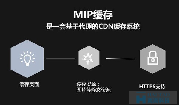 【MIP答疑解惑】百度MIP是什么?MIP改造后的影響?