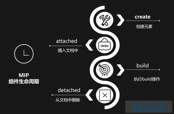 揭開百度mip與Google AMP的神秘面紗