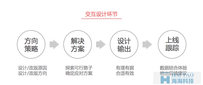 【定義方向策略】網(wǎng)站設(shè)計(jì)做的有理有據(jù)