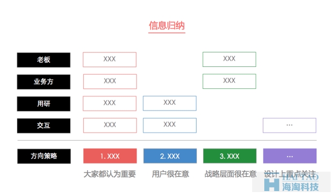 【定義方向策略】網(wǎng)站設(shè)計(jì)做的有理有據(jù)