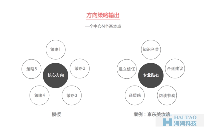 【定義方向策略】網(wǎng)站設(shè)計(jì)做的有理有據(jù)