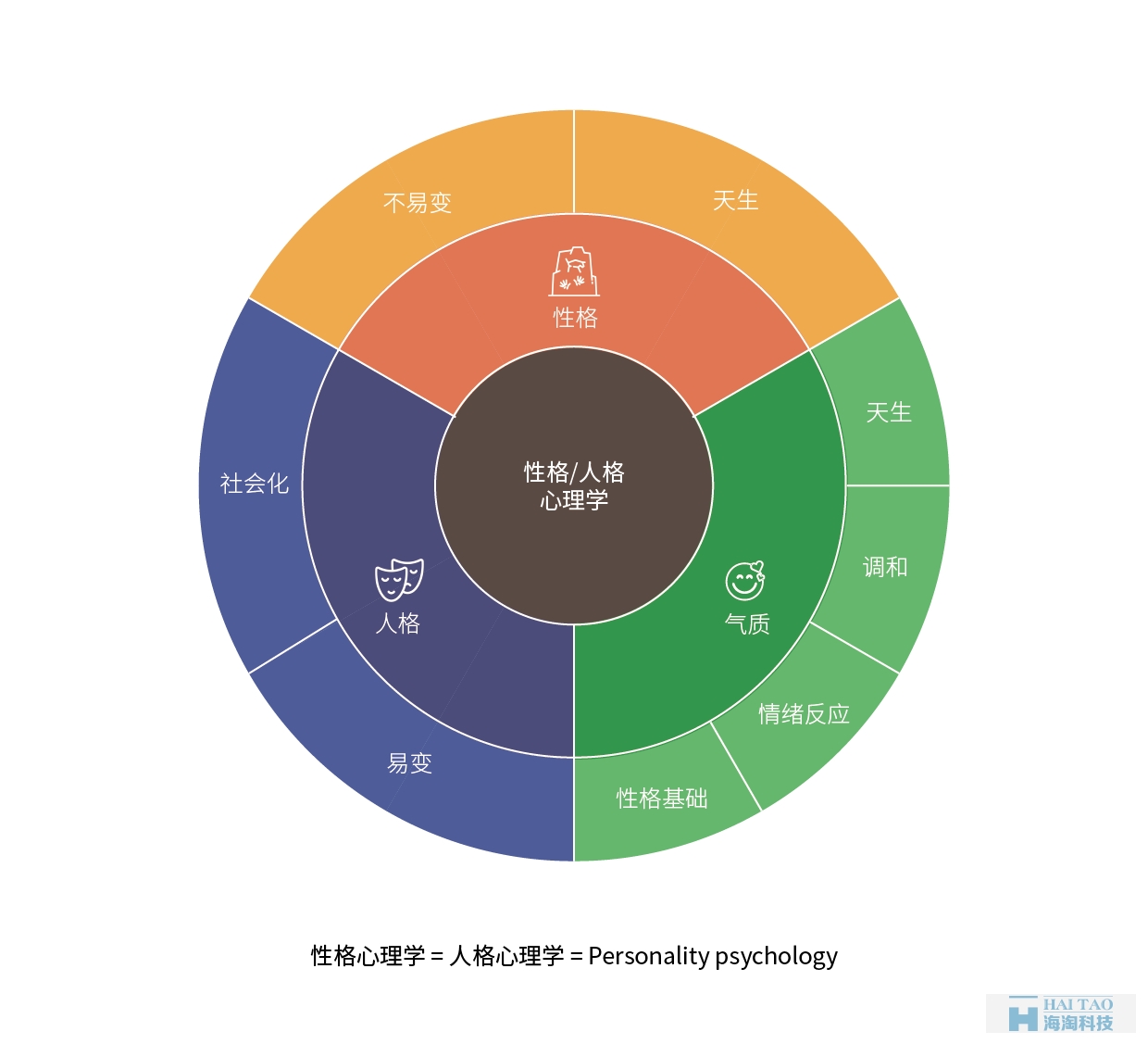 從性格角度分析如何設(shè)計網(wǎng)頁