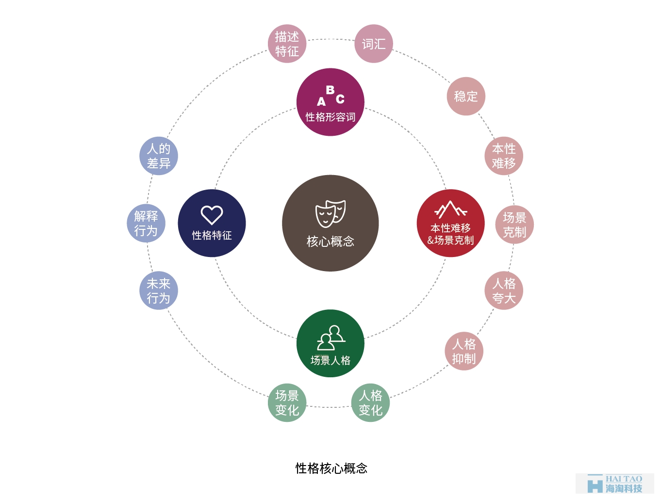 從性格角度分析如何設(shè)計網(wǎng)頁