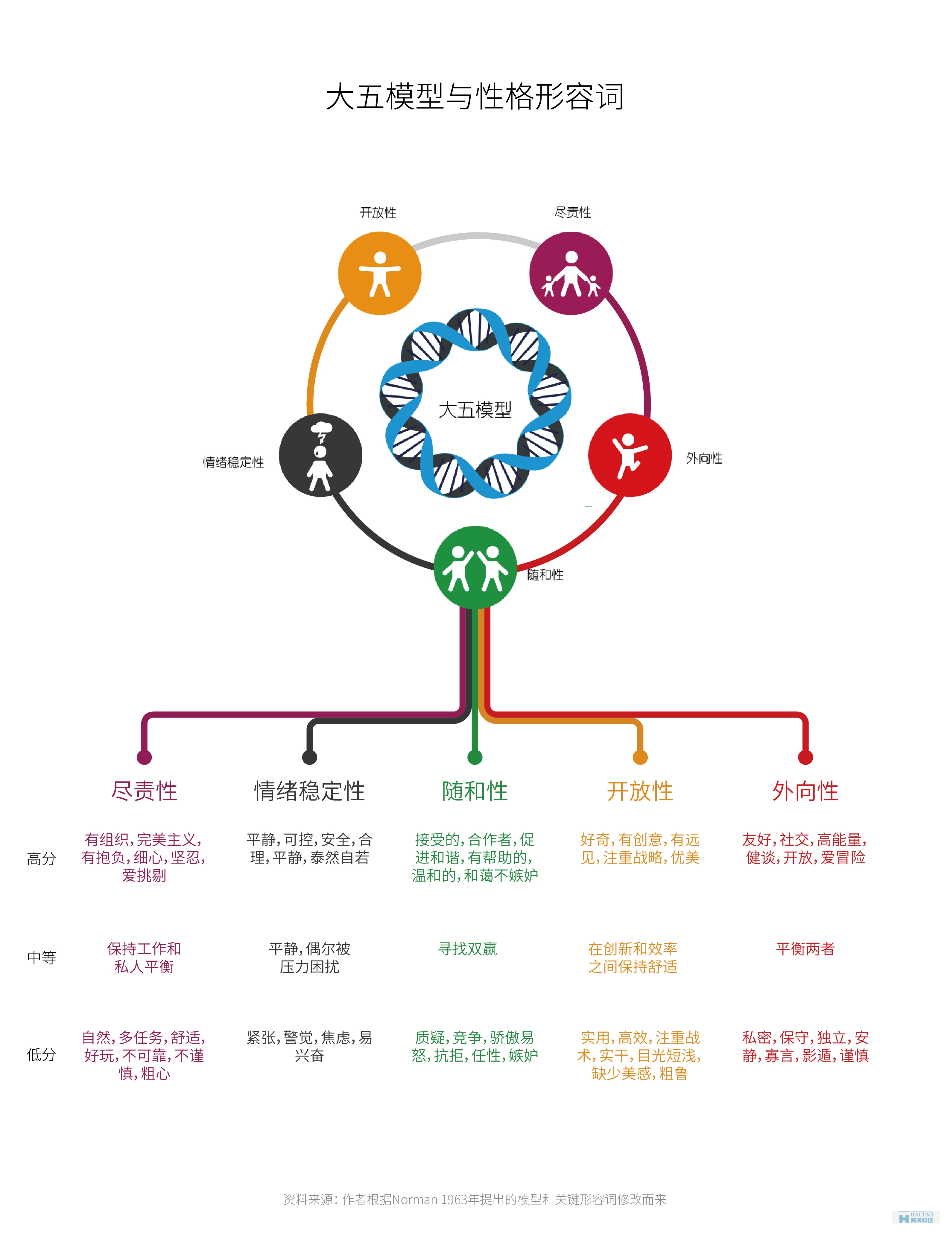 從性格角度分析如何設(shè)計網(wǎng)頁