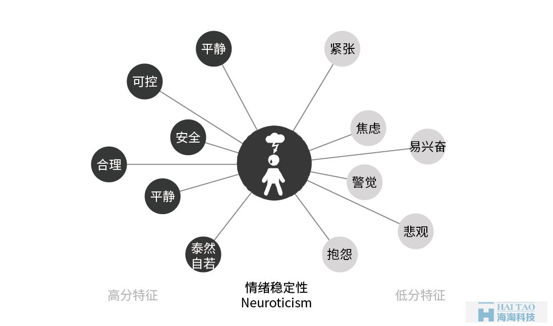 從性格角度分析如何設(shè)計網(wǎng)頁