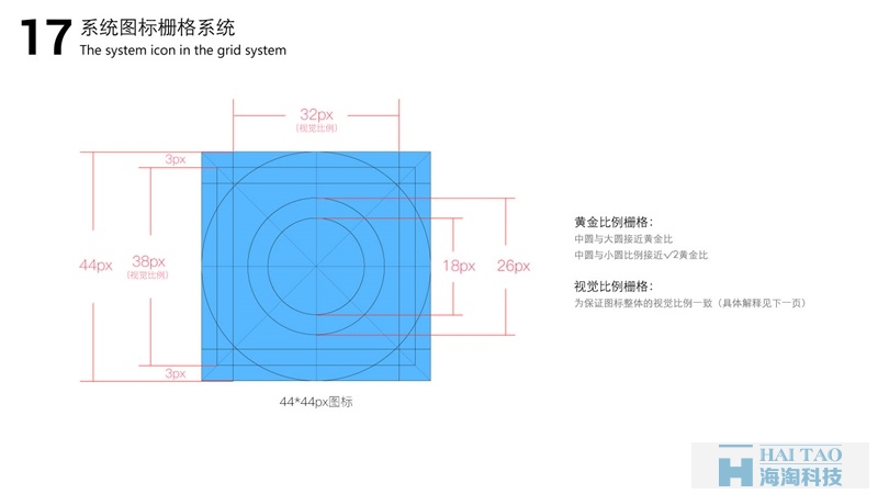 系統(tǒng)圖標柵格系統(tǒng)