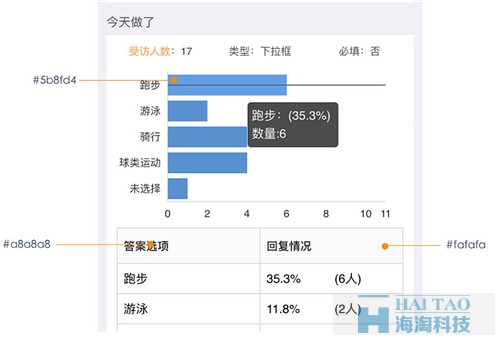 Formtalk移動(dòng)視覺設(shè)計(jì)規(guī)范