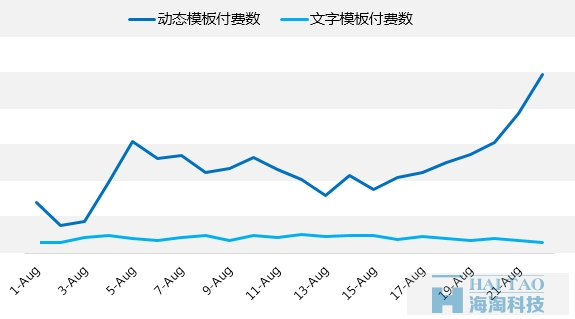 項(xiàng)目優(yōu)化的起承轉(zhuǎn)合