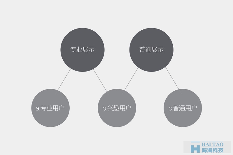 如何從零開始做出數(shù)據(jù)可視化的動效圖