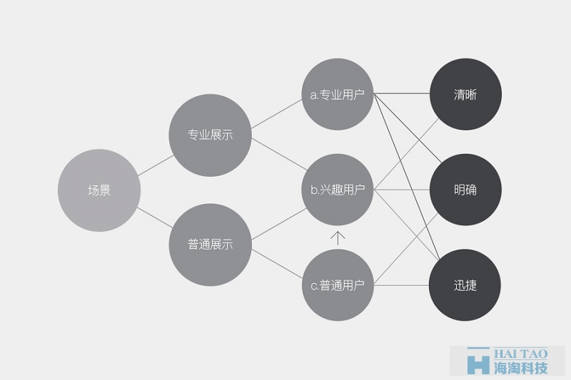 如何從零開始做出數(shù)據(jù)可視化的動效圖