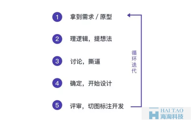 掌握3個(gè)設(shè)計(jì)方法論，讓你輕松從新手變成資深UI設(shè)計(jì)師