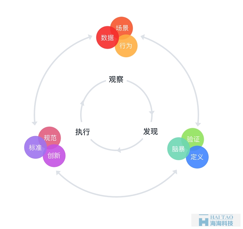 掌握3個(gè)設(shè)計(jì)方法論，讓你輕松從新手變成資深UI設(shè)計(jì)師