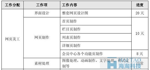 餐飲網(wǎng)站建設(shè)方案 ( 一 )