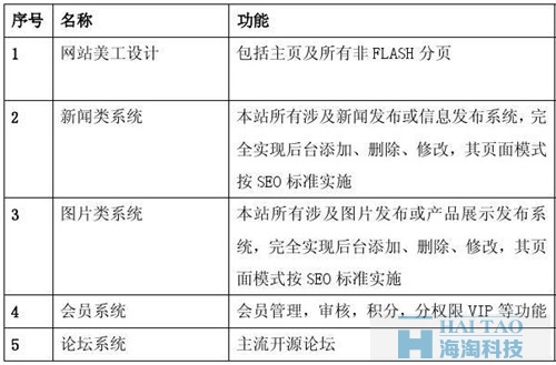 移動網(wǎng)站策劃方案一,移動網(wǎng)站建設(shè)策劃方案,移動網(wǎng)站建設(shè)策劃書,移動終端網(wǎng)站建設(shè)方案