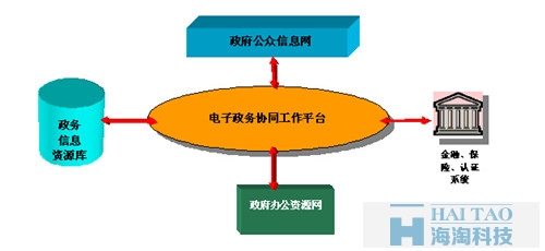 政府網(wǎng)站建設(shè)方案一,政府網(wǎng)站建設(shè)策劃書(shū)一,政府網(wǎng)站建設(shè)策劃書(shū),政府單位網(wǎng)站建設(shè)方案書(shū)一