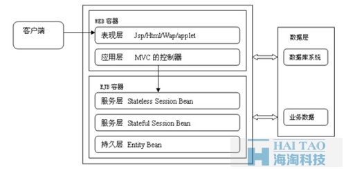 政府網(wǎng)站建設(shè)方案一,政府網(wǎng)站建設(shè)策劃書(shū)一,政府網(wǎng)站建設(shè)策劃書(shū),政府單位網(wǎng)站建設(shè)方案書(shū)一