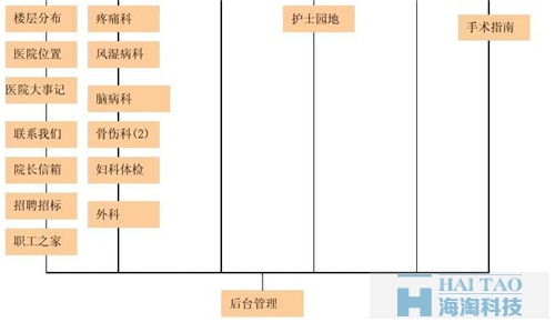 中醫(yī)院網(wǎng)站建設方案