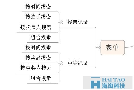 關(guān)于微信投票，設(shè)計產(chǎn)品前你想好了嗎？（后臺篇）