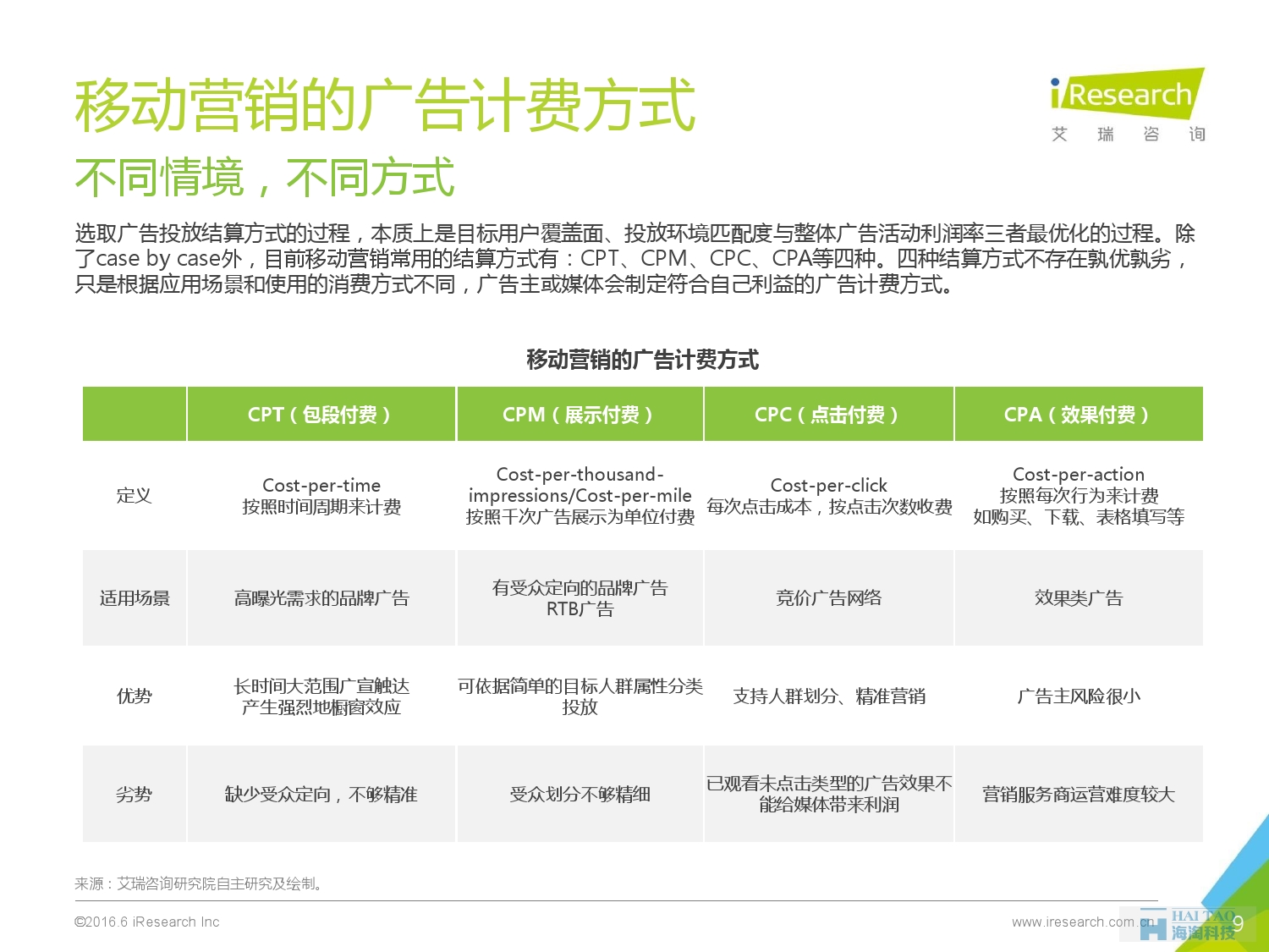 2016年中國移動營銷行業(yè)研究報(bào)告——程序化時代篇_000009