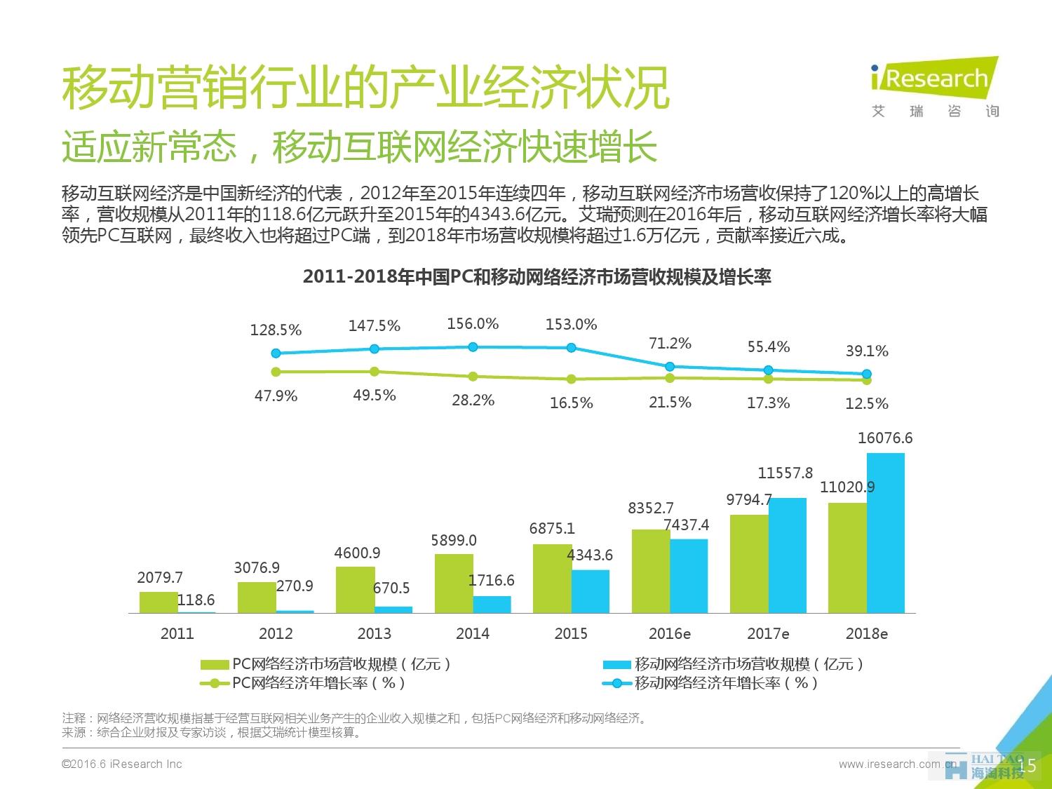 2016年中國移動營銷行業(yè)研究報(bào)告——程序化時代篇_000015