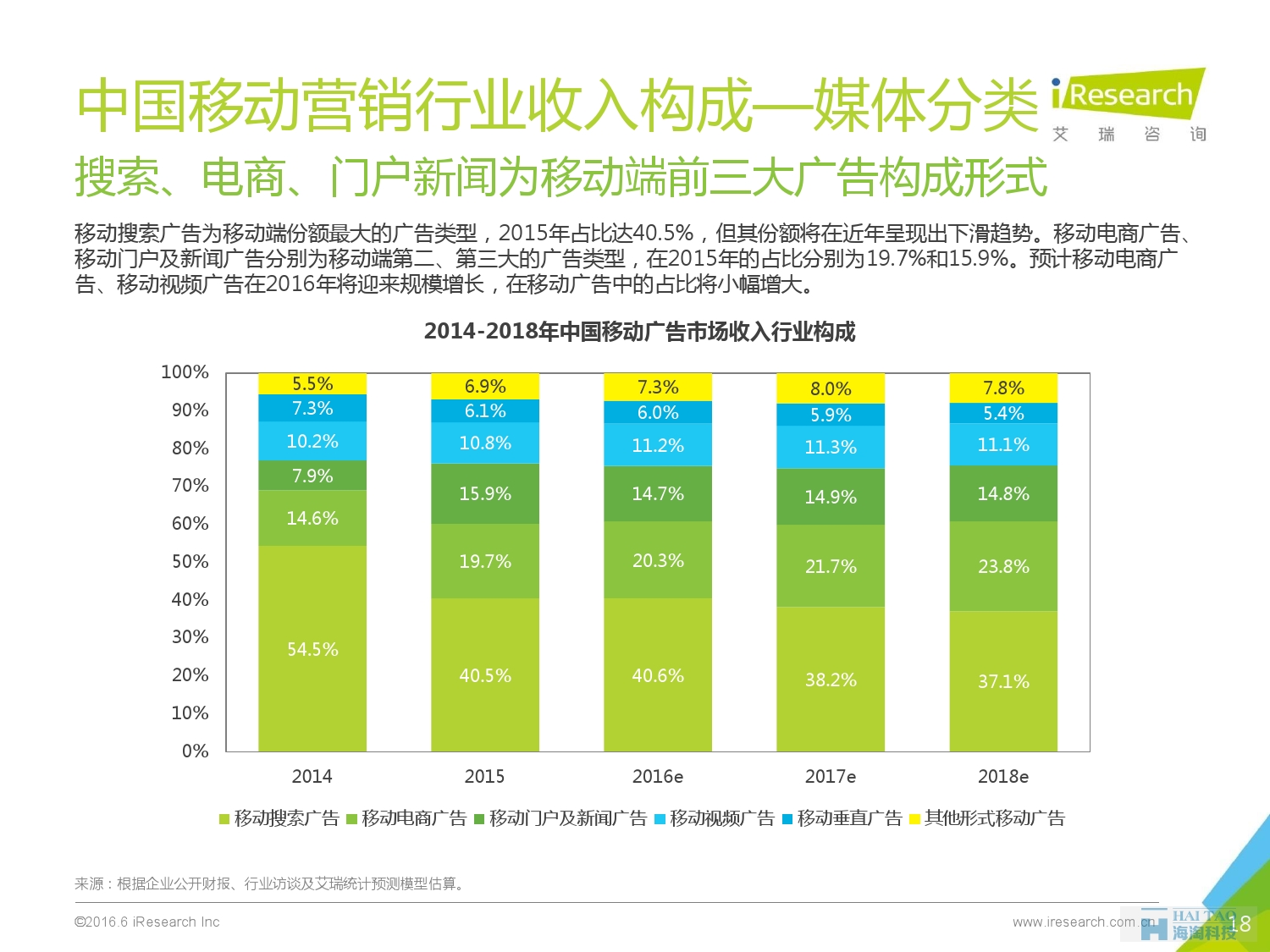 2016年中國移動營銷行業(yè)研究報(bào)告——程序化時代篇_000018